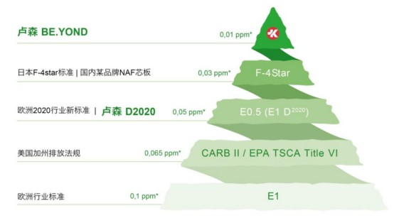 櫥柜用什么板材好？瑞士盧森滿足您