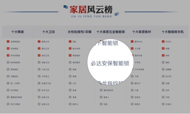 值得推薦的智能鎖品牌，必達比較可靠
