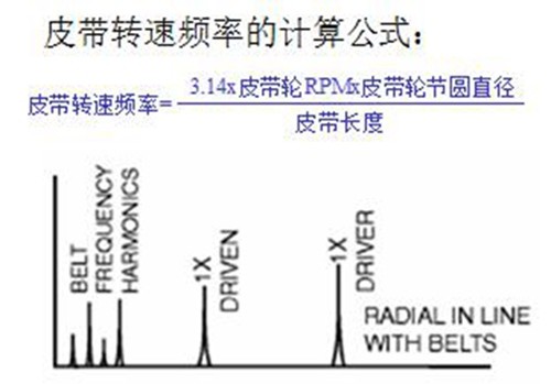 影響皮帶傳動機器振動的主要因素有什么？